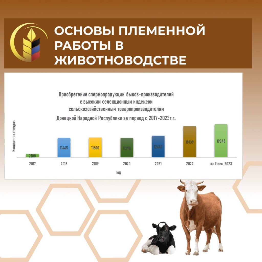 Основы племенной работы в животноводстве 3