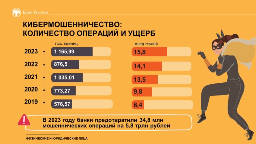 Противостояние телефонным мошенникам 1