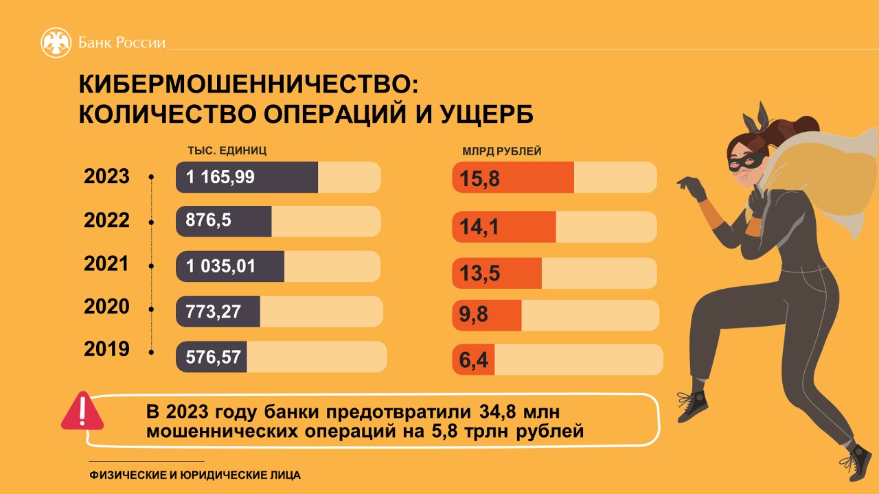 Противостояние телефонным мошенникам