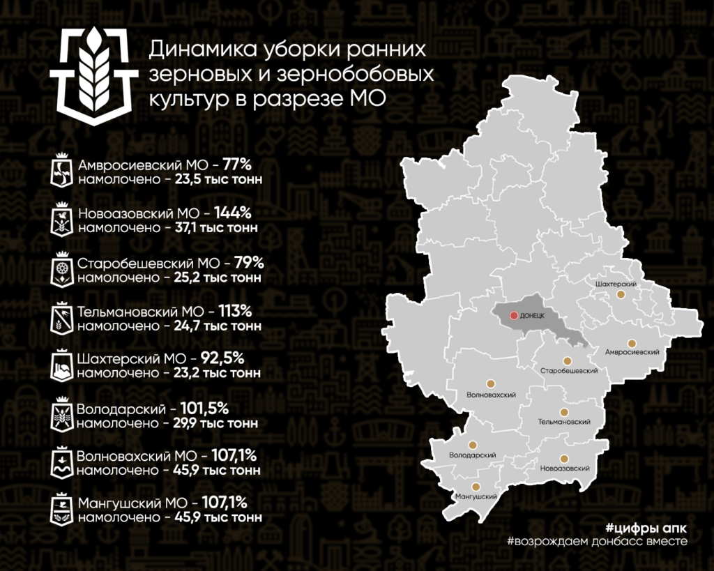 Экстремальный сезон: как проходит уборка урожая 1