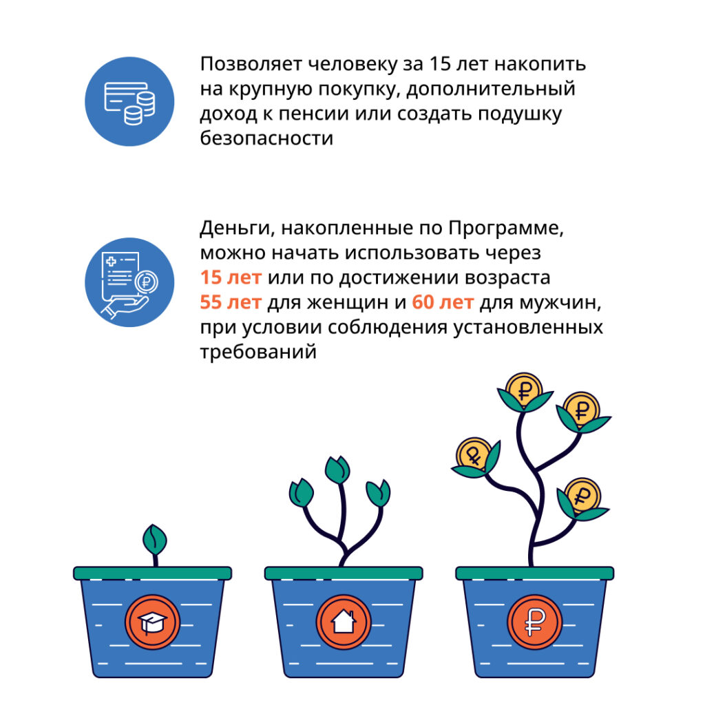 Что такое ПДС? 5