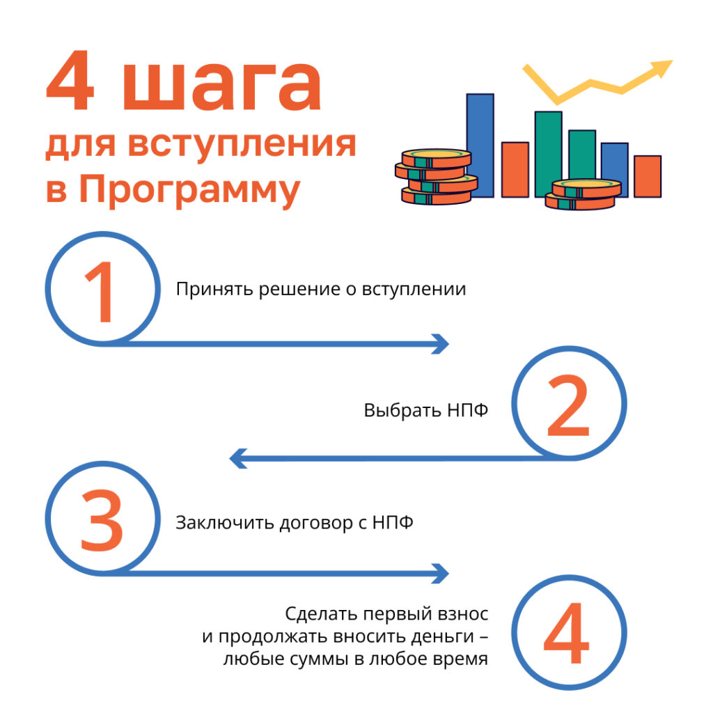 Что такое ПДС? 13